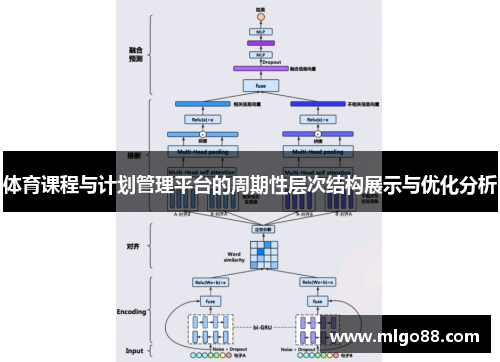 体育课程与计划管理平台的周期性层次结构展示与优化分析