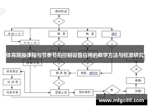体育跳操课程与节奏节拍控制设备应用的教学方法与标准研究