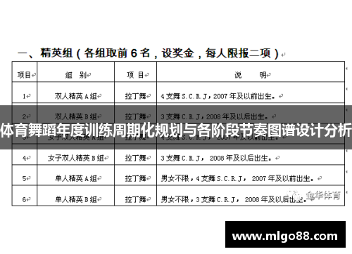 体育舞蹈年度训练周期化规划与各阶段节奏图谱设计分析